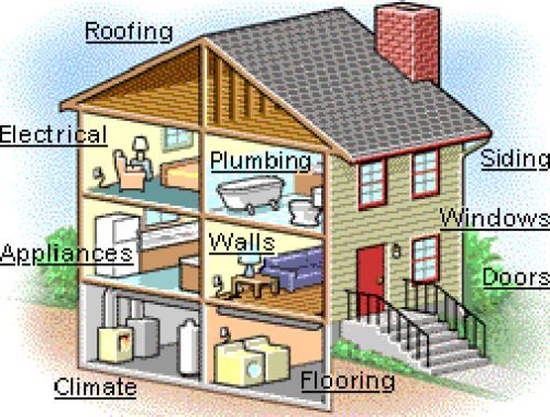 Normal 1404900714 Home Inspection House