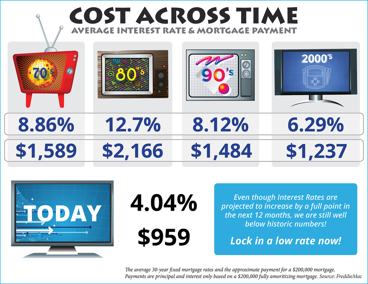 Normal 1437811157 20150724 Cost Across Time Stm