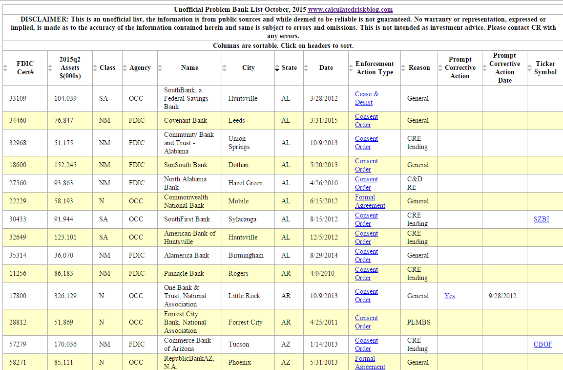 Normal 1449183345 Zz Bank Failure List Image Top