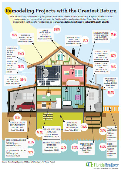 Normal 1460291583 Remodeling Graphic