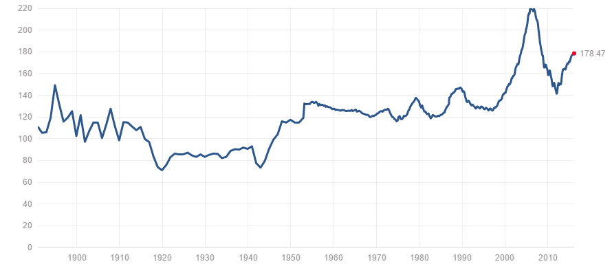 Normal 1467131051 Case Shiller 6