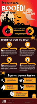 Small 1380935372 Halloween Infographic